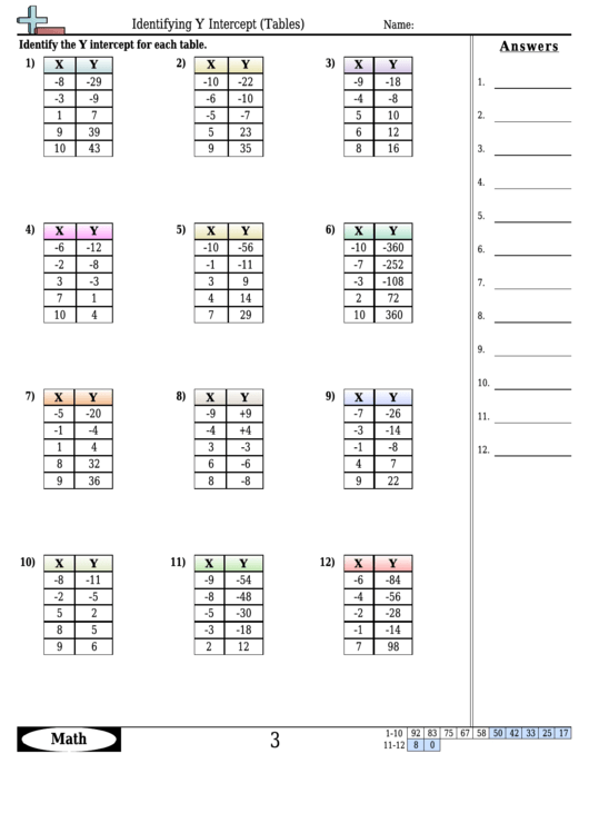 Identifying Y Intercept (Tables) Worksheet Template With Answer Key Printable pdf