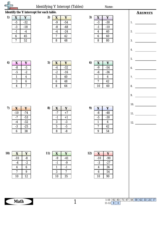 Identifying Y Intercept (Tables) Worksheet Template With Answer Key Printable pdf