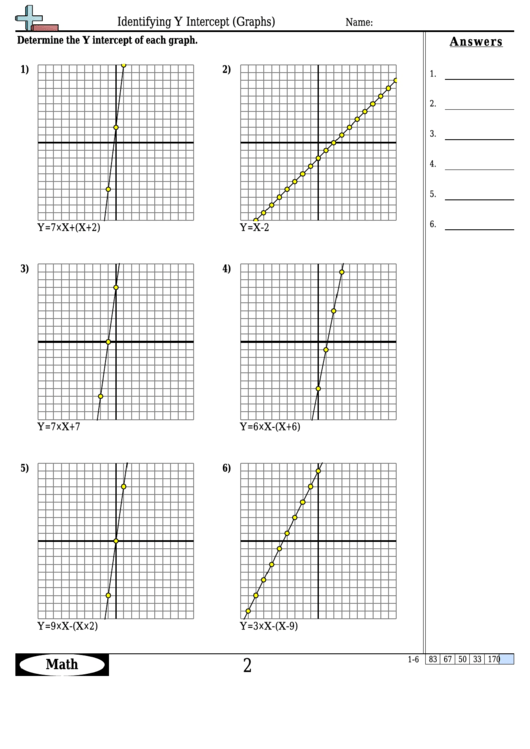 Identifying Y Intercept (Graphs) Worksheet Template With Answer Key Printable pdf