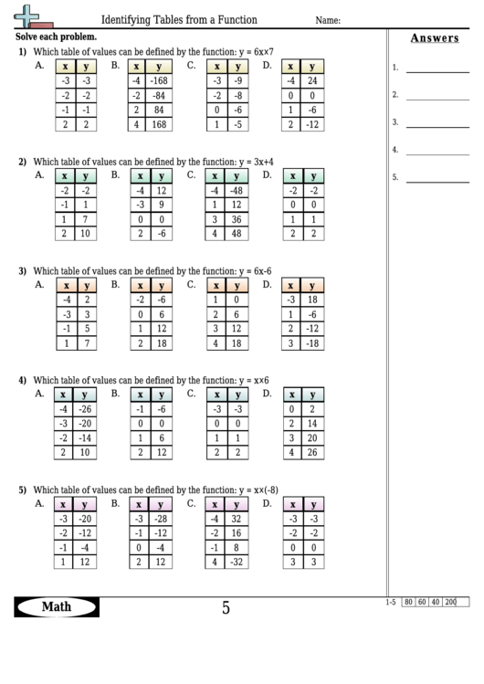 Identifying Tables From A Function Worksheet Template With Answer Key Printable pdf