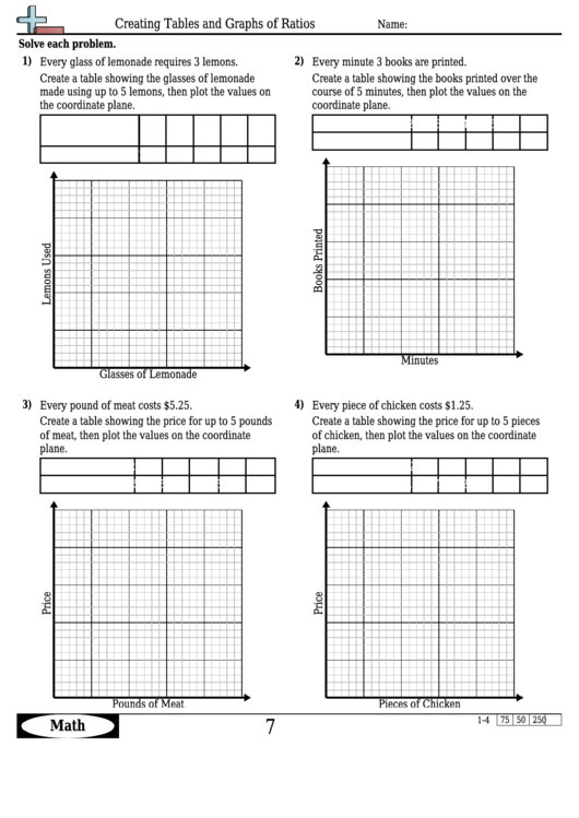 Creating Tables And Graphs Of Ratios Worksheet Template With Answer Key Printable pdf