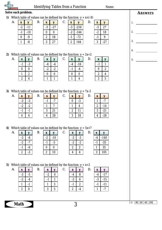 Identifying Tables From A Function Worksheet Template With Answer Key Printable pdf