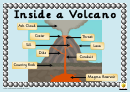 Inside A Volcano Educational Poster