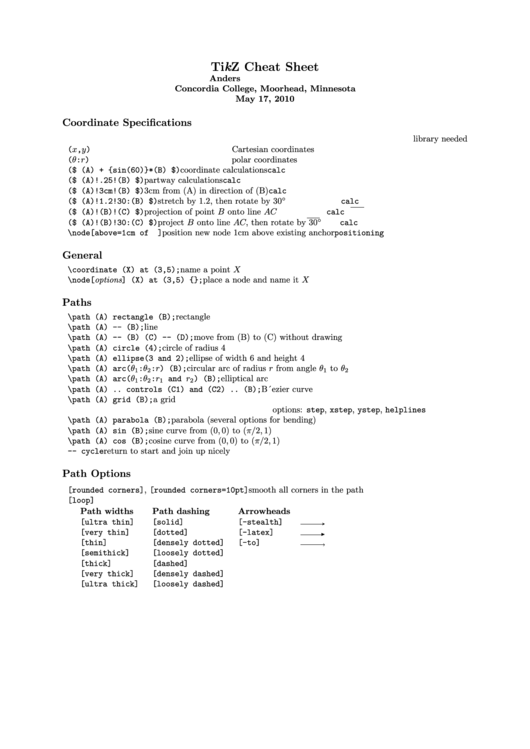 Tikz Cheat Sheet Printable pdf