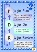 Plan Do Review Poster Template