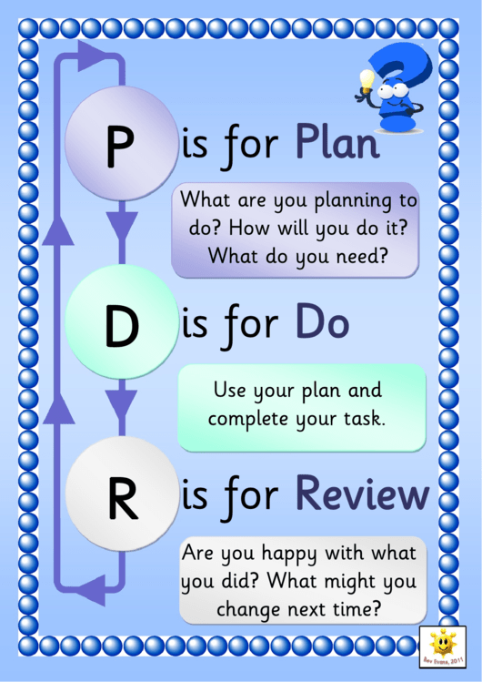 Plan Do Review Poster Template Printable pdf