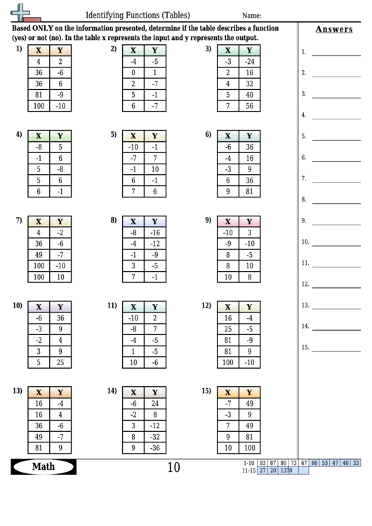 Identifying Functions (Tables) Worksheet Template With Answer Key Printable pdf