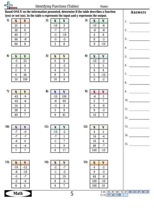 Identifying Functions (Tables) Worksheet Template With Answer Key Printable pdf