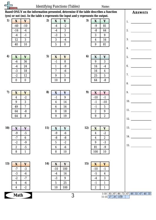 Identifying Functions (Tables) Worksheet Template With Answer Key Printable pdf