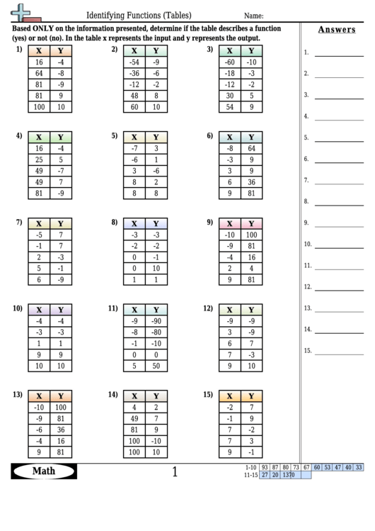 Identifying Functions (Tables) Worksheet Template With Answer Key Printable pdf