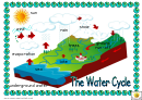 The Water Cycle Classroom Poster Template