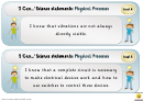 I Can Science Statements Poster Template - Physical Processes