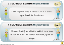 I Can Science Statements Poster Template - Physical Processes