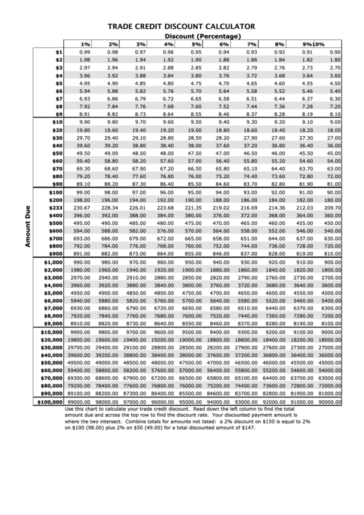 Credit Discount Spreadsheet Calculator Printable pdf
