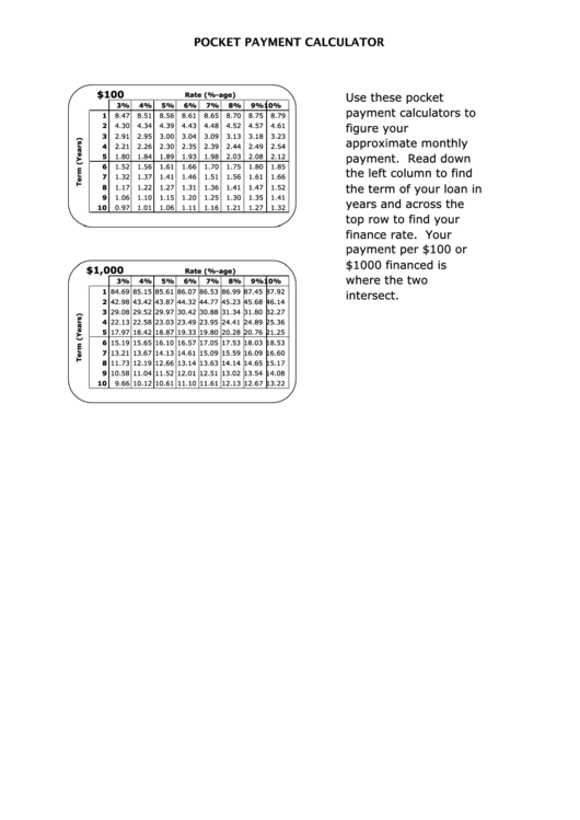 Payment Calculator Spreadsheet Printable pdf