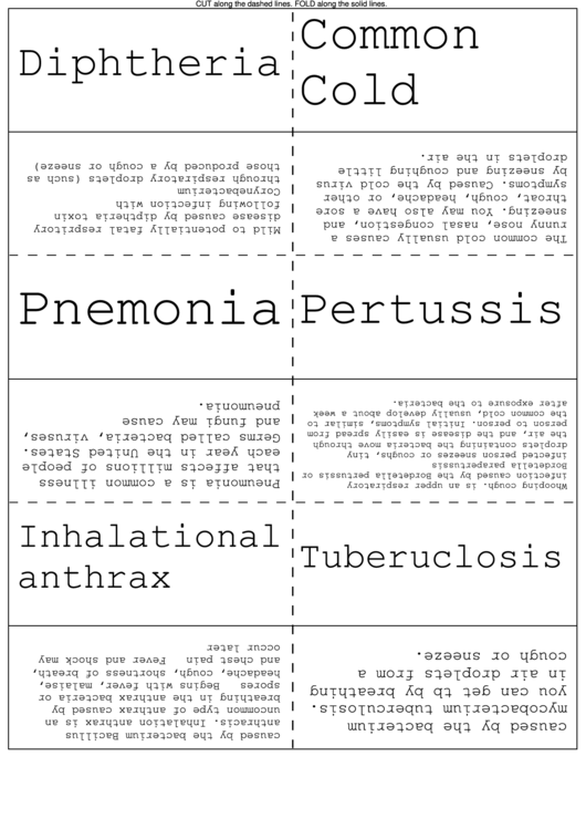 Diseases And Symptoms Flash Cards Printable pdf