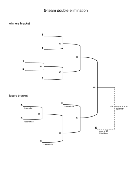 5-Team Double Elimination printable pdf download