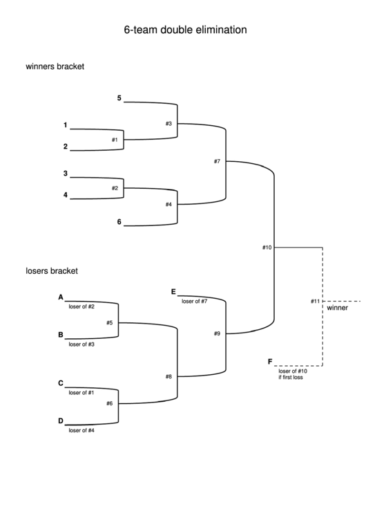 6-Team Double Elimination Tournament Bracket Template Printable pdf