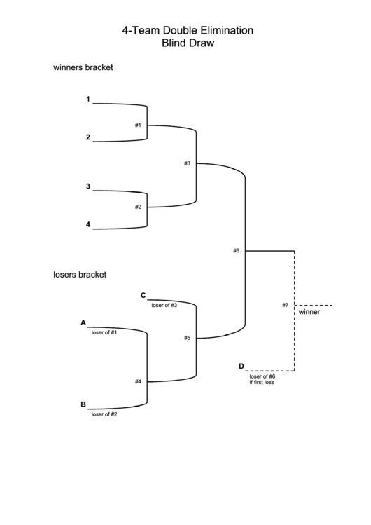 Blind Draw 4 Team Double Elimination Bracket Printable pdf