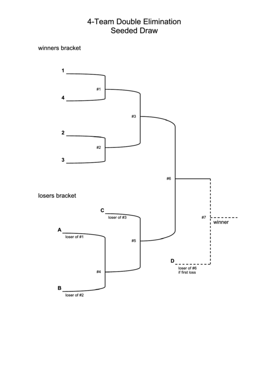 Seeded Draw 4 Team Double Elimination Bracket Printable pdf