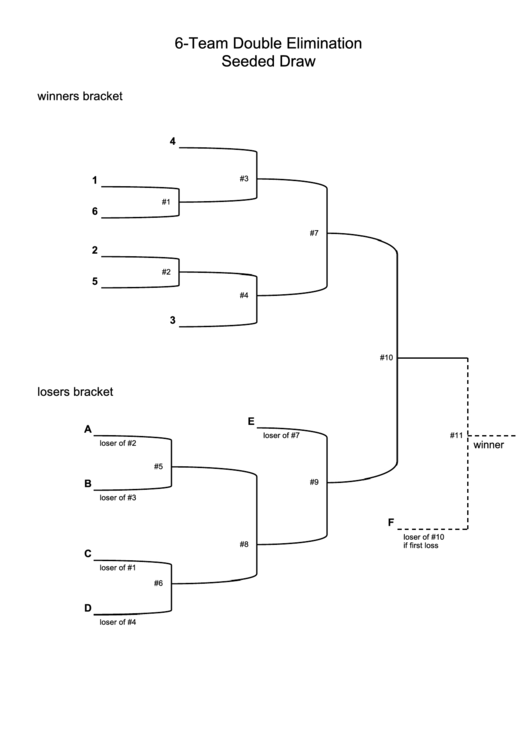 seeded-draw-6-team-double-elimination-tournament-bracket-template