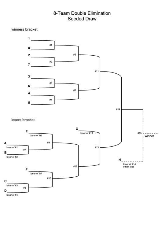 Seeded Draw 8 Team Double Elimination Bracket Printable pdf