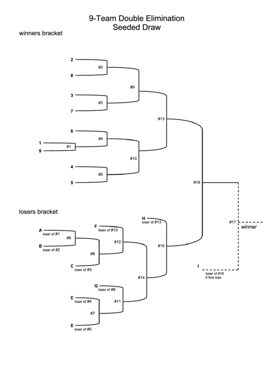 9-Team Double Elimination Bracket Template - Seeded Draw Printable pdf