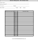 Numeric Rating Scale Pain Indicator Chart Template