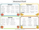 Seasonal Food Grocery List