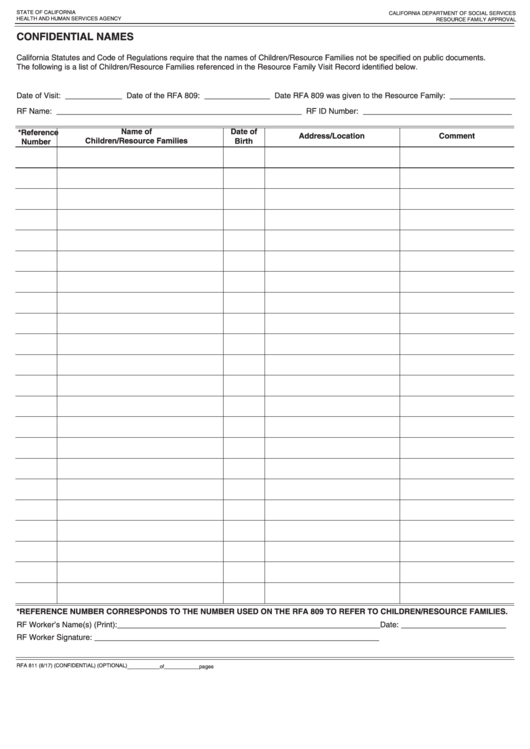 Fillable Form Rfa 811 - Confidential Names Printable pdf