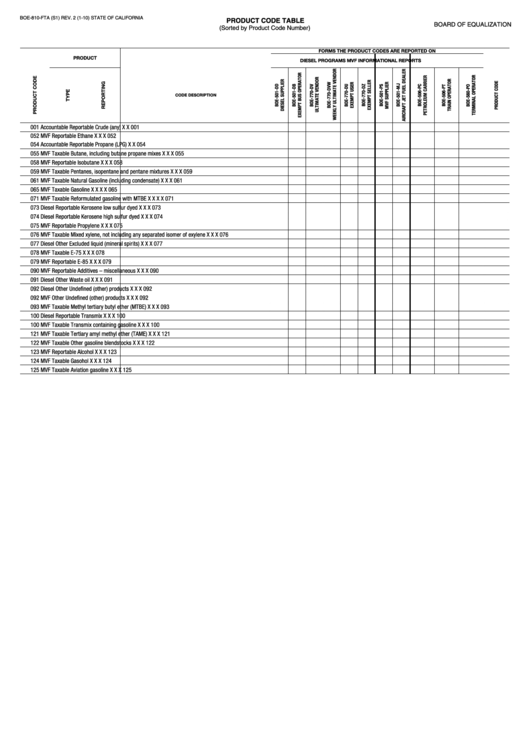 Form Boe-810-Fta - Product Code Table Printable pdf