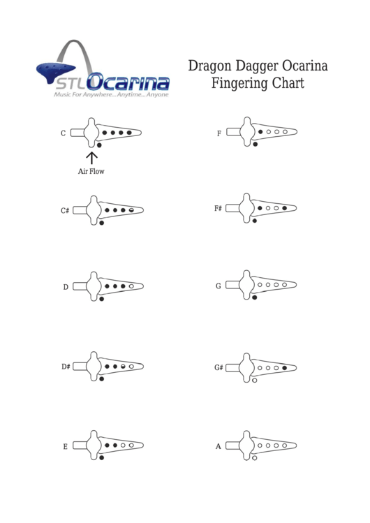 Dragon Dagger Ocarina Fingering Chart Printable pdf