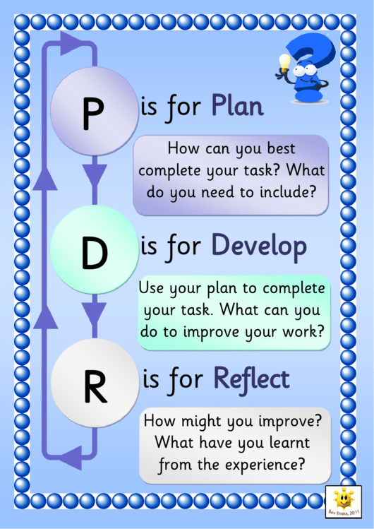 Plan Develop Reflect Poster Template Printable pdf
