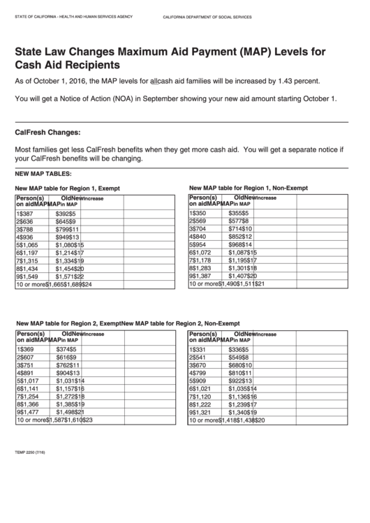 Form Temp 2250 - State Law Changes Maximum Aid Payment (Map) Levels For Cash Aid Recipients Printable pdf