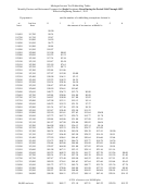 Michigan Income Tax Withholding Tables Printable pdf