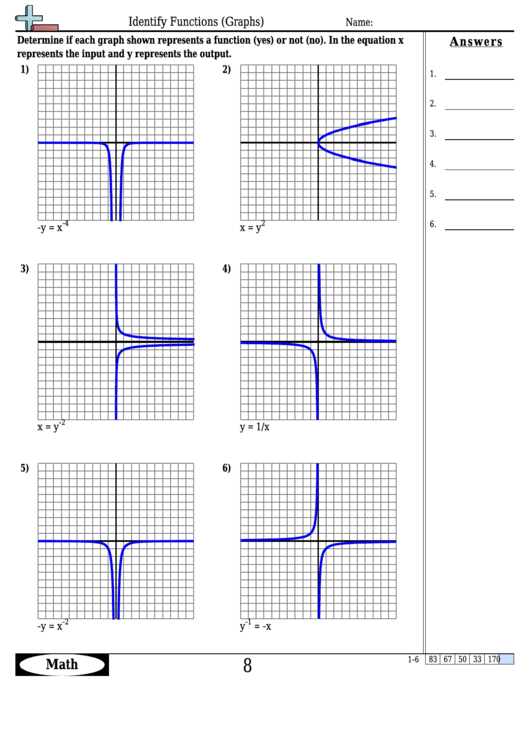 Identify Functions (Graphs) Worksheet Template With Answer Key ...