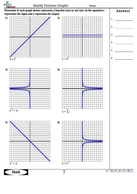 Identify Functions (Graphs) Worksheet Template With Answer Key ...