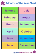 Months Of The Year Classroom Poster Template