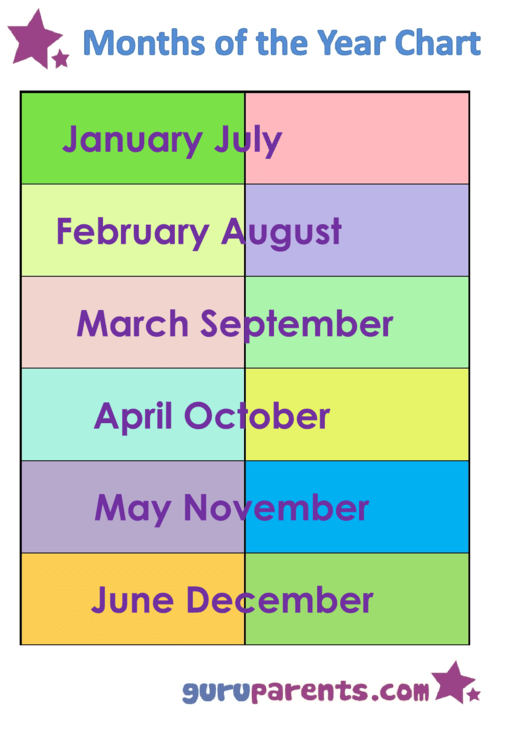 Months Of The Year Classroom Poster Template Printable pdf