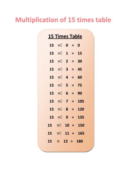 Multiplication Of 15 Times Table Printable pdf