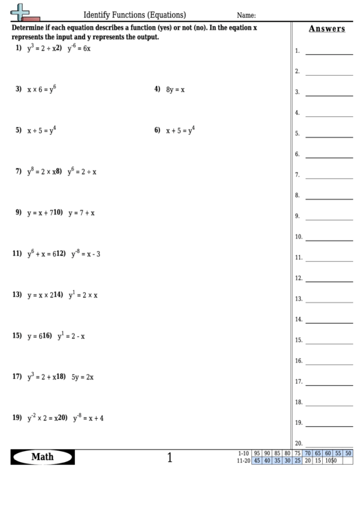 Identify Functions (Equations) Worksheet Template With Answer Key Printable pdf