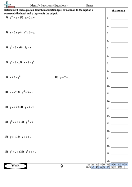 Identify Functions (Equations) Worksheet Template With Answer Key Printable pdf