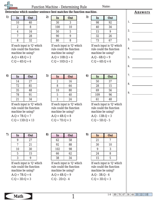 Function Machine - Determining Rule Worksheet Template With Answer Key Printable pdf