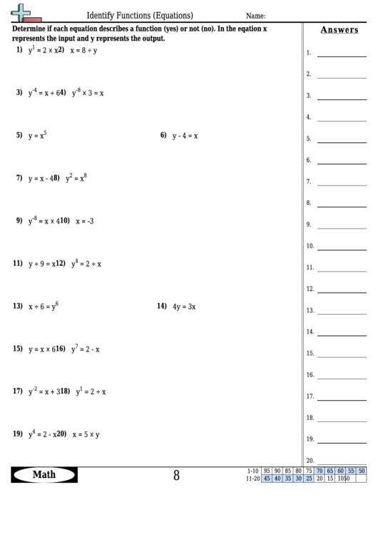 Identify Functions (Equations) Worksheet Template With Answer Key ...