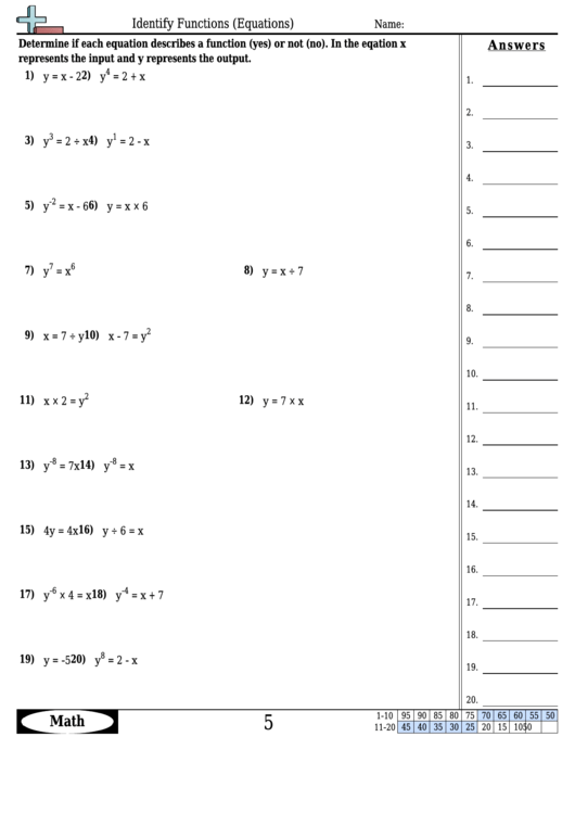 Identify Functions (Equations) Worksheet Template With Answer Key ...