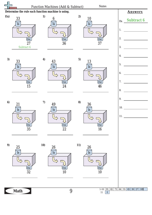Function Machines (Add & Subtract) Worksheet Template With Answer Key