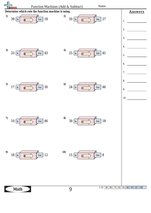 Function Machines (Add & Subtract) Worksheet Template With Answer Key ...