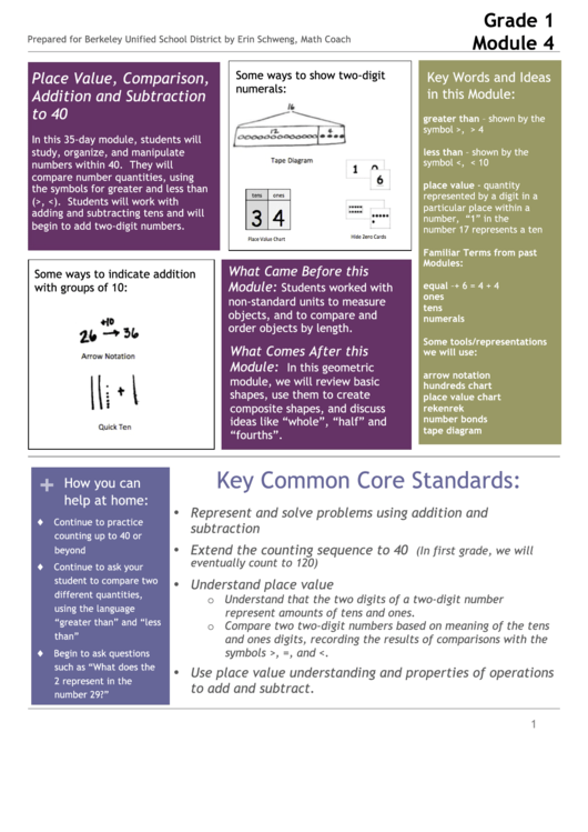 Grade 1 Common Core Math Lesson Plan Template Printable pdf
