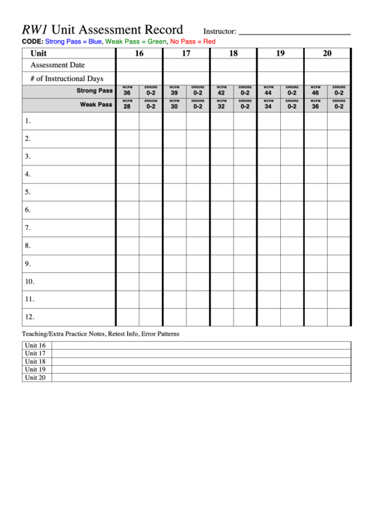 Fillable Unit Assessment Record Template Printable pdf
