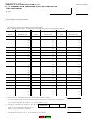 Form Boe-531-f - Schedule F - Detailed Allocation By City Of 1% Combined State And Uniform Local Sales And Use Tax